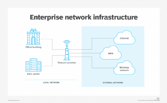 Beyond Single-Cloud Dependency: How Mid-Market Enterprises Are Rearchitecting for Resilience