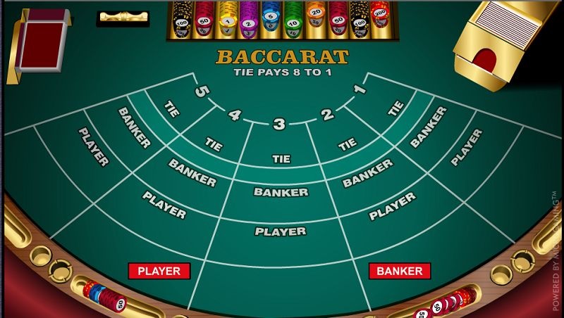 câu hỏi chúng tôi thường gặp khi chơi Baccarat tại Fb68