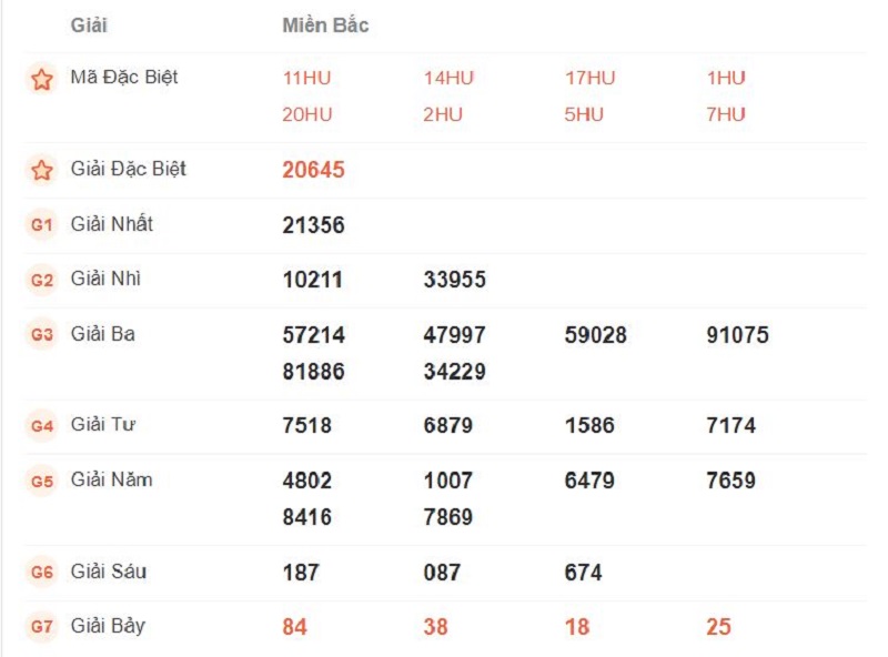 Một số kinh nghiệm để chơi Xổ số miền Bắc dễ dàng trúng giải